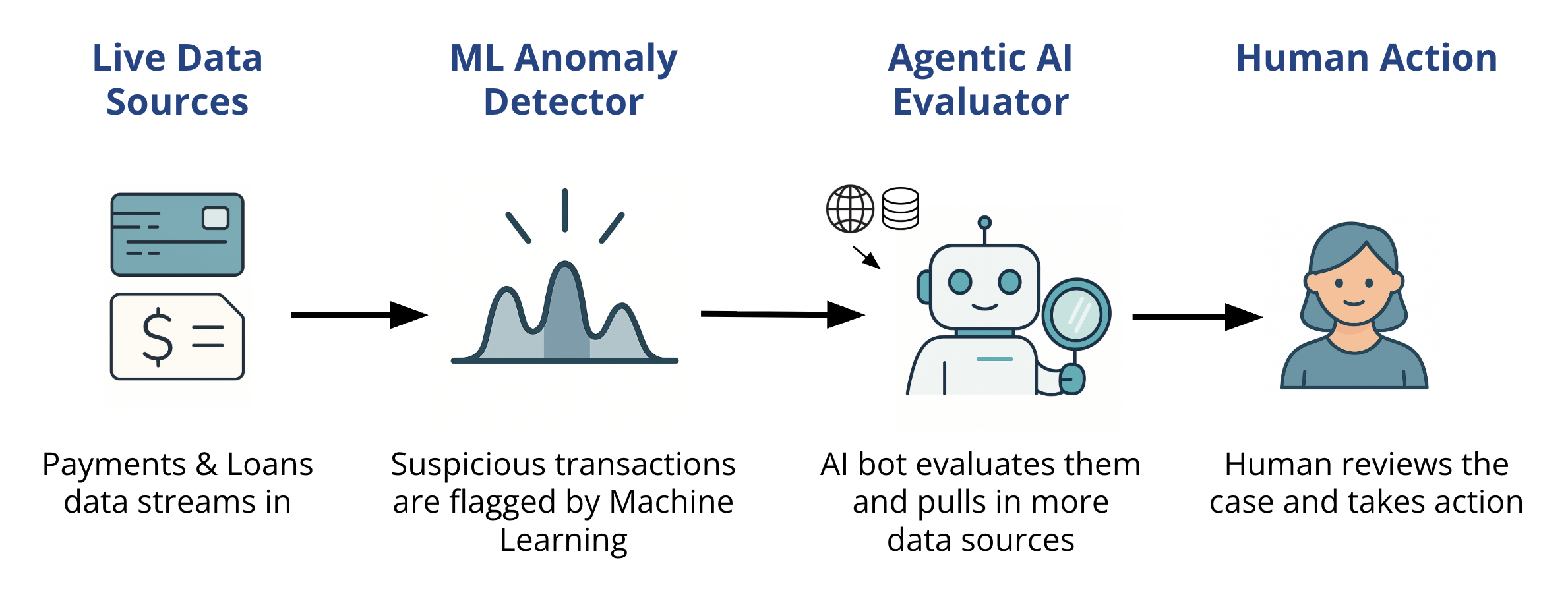 Generative AI in Fintech