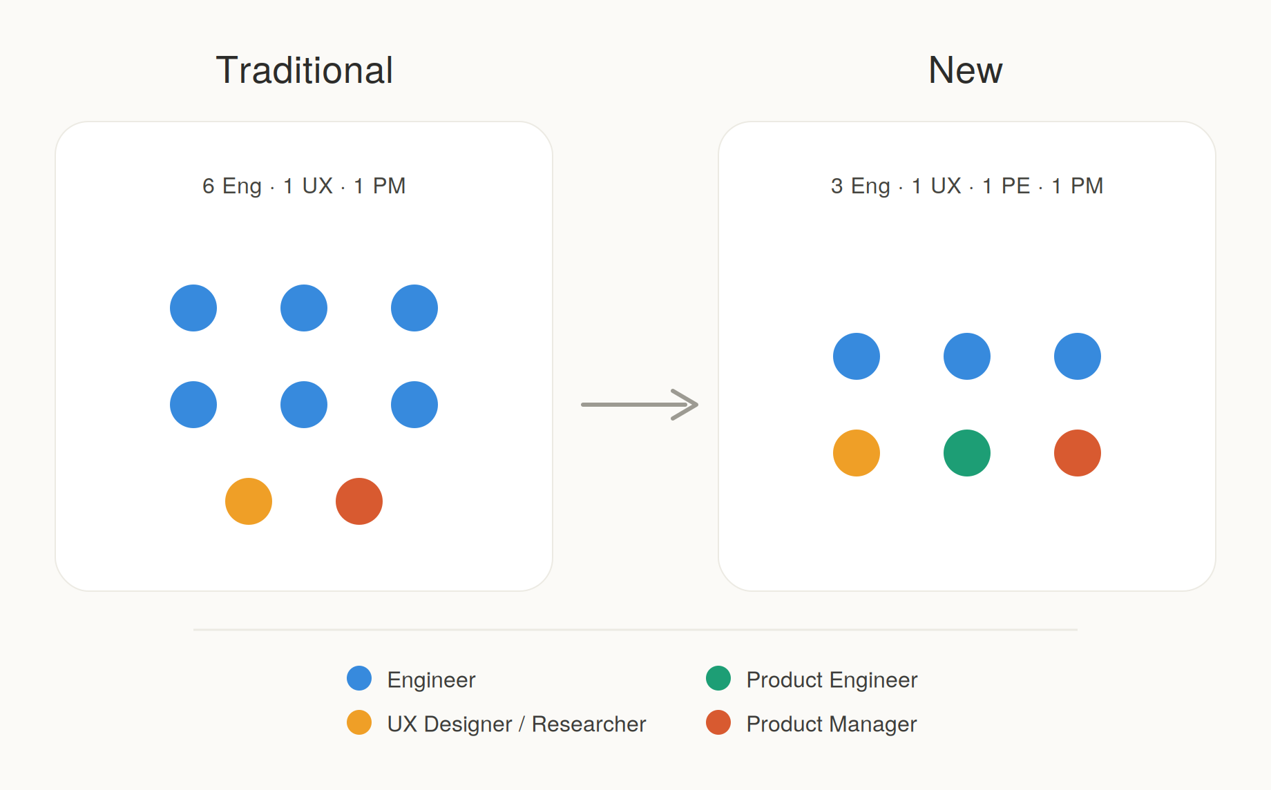 The AI-native Product team