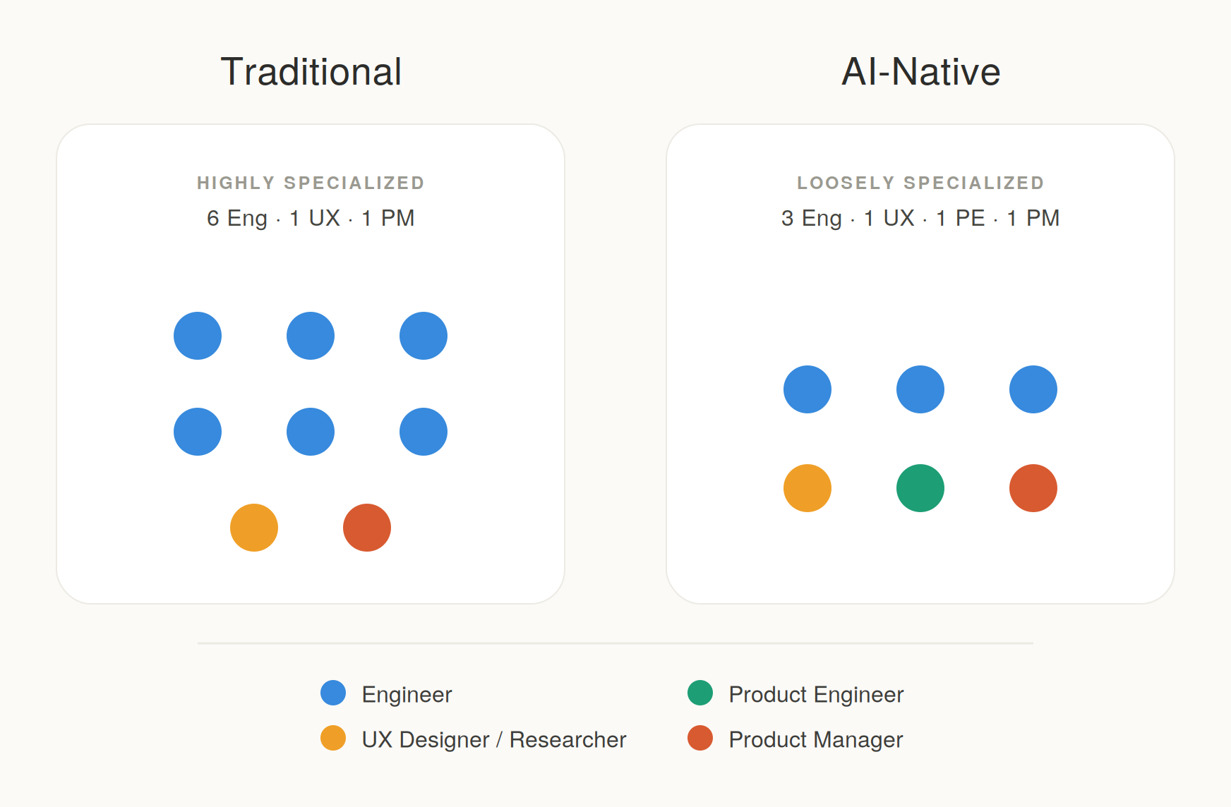 The AI-native Product team